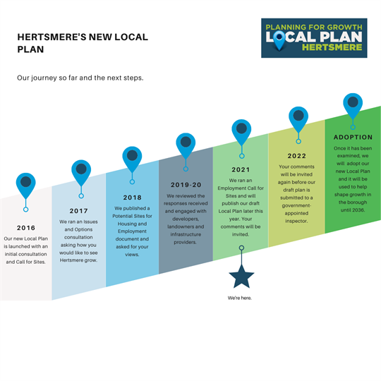 A revised timeline for the new Local Plan