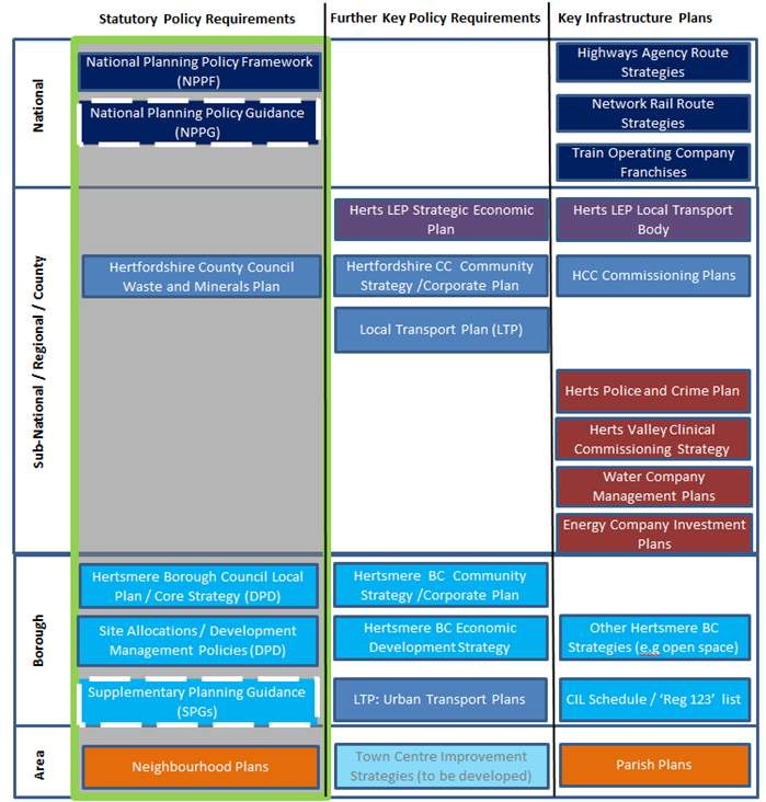 Diagram showing policy context